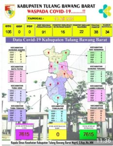 Satgas Tubaba Cegah Penyebaran Covid-19, Begini Langkahnya